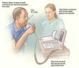 Respiratory testing